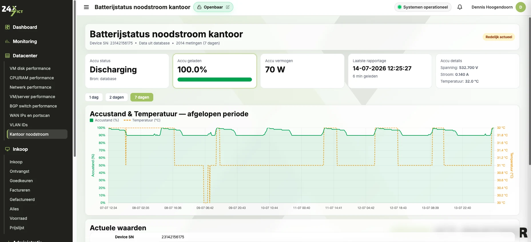 24x7 portal met batterijstatus en temperatuur van de kantoor noodstroom